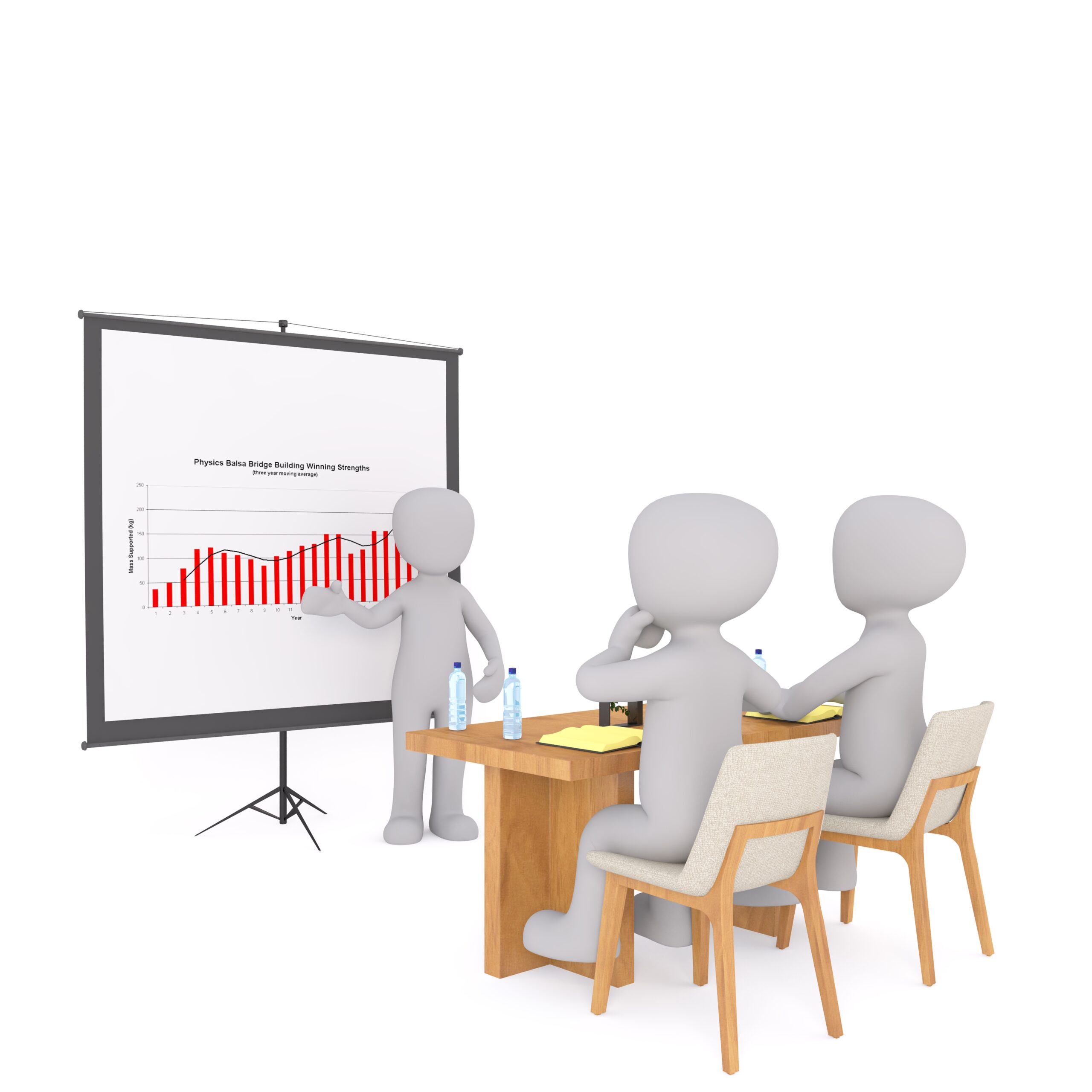 Skills Builder Skills Builder